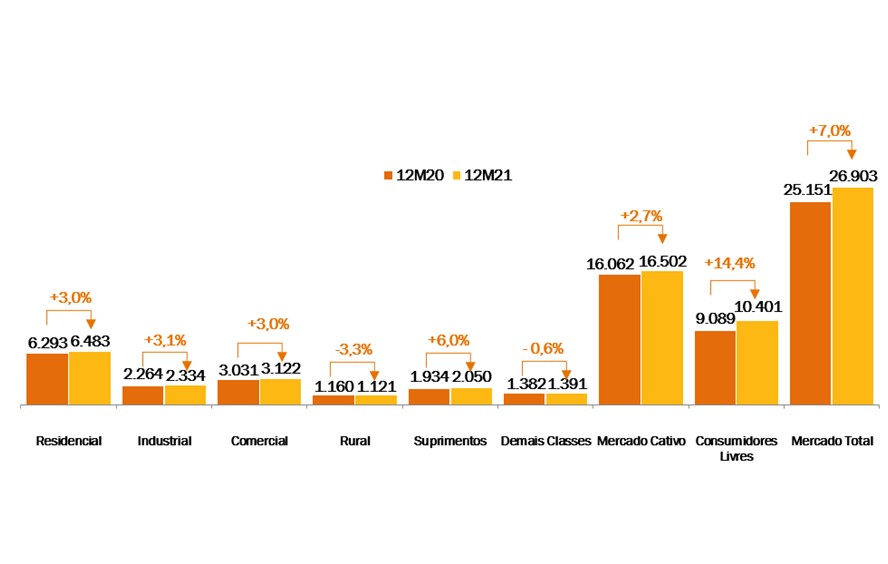 Resultado quarto trimestre 