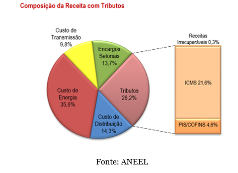 grafico tarifa