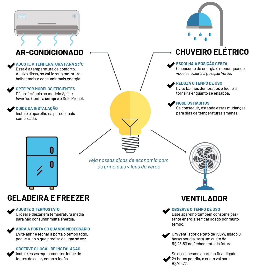 economia energia verao dicas