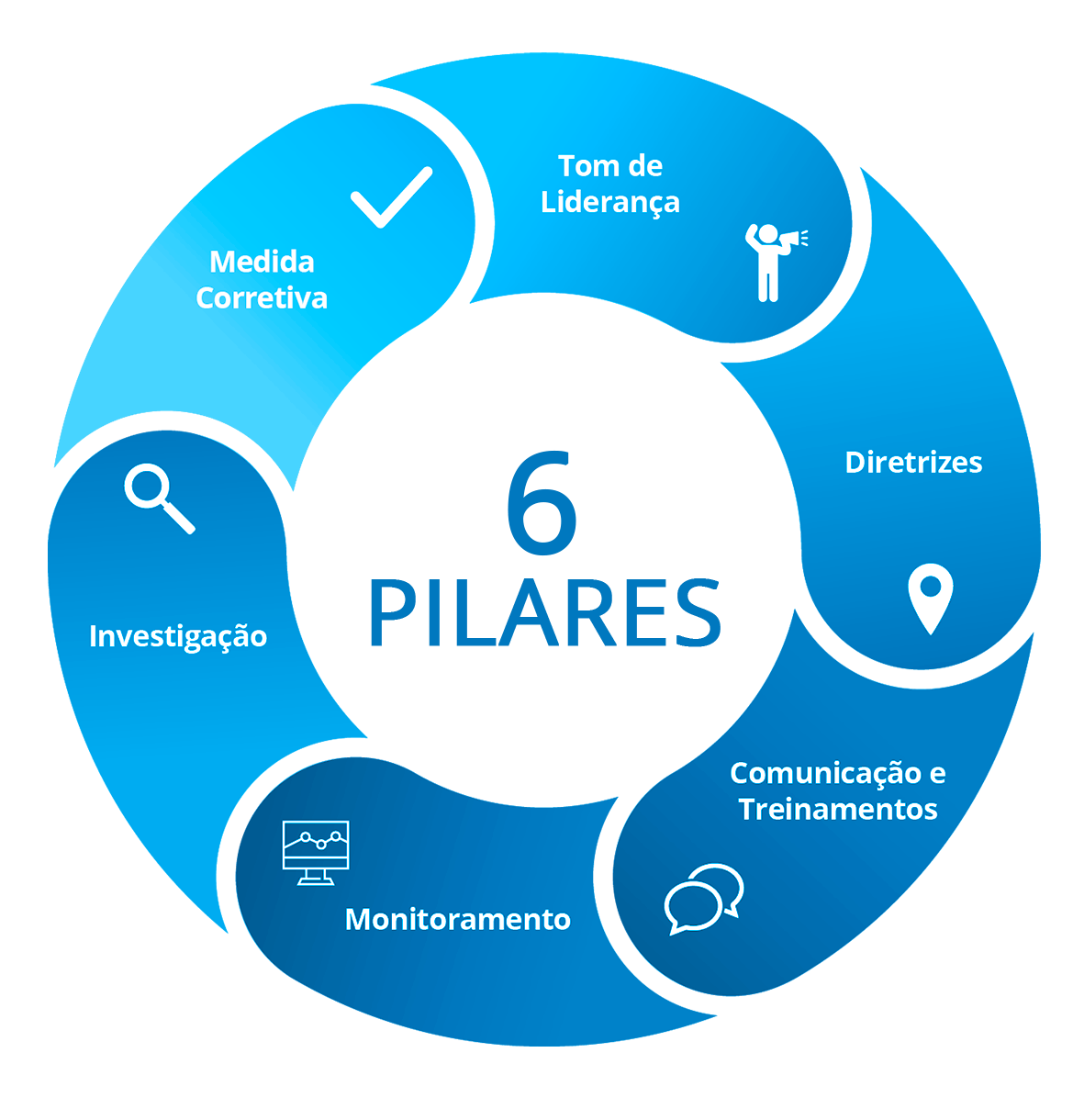 infografico pilares