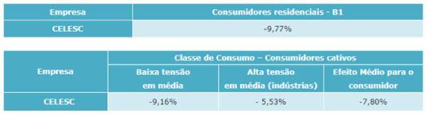 indices tarifa