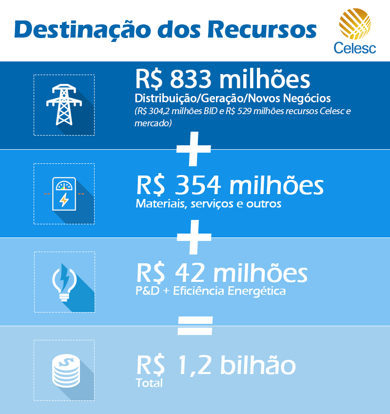 Destinação dos Recursos RP alterado