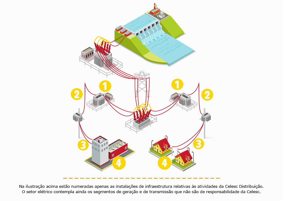 Infográfico Sistema Elétrico VersaoF