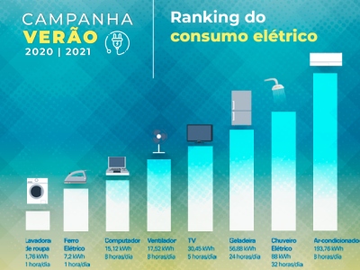 campanha verão ranking feed